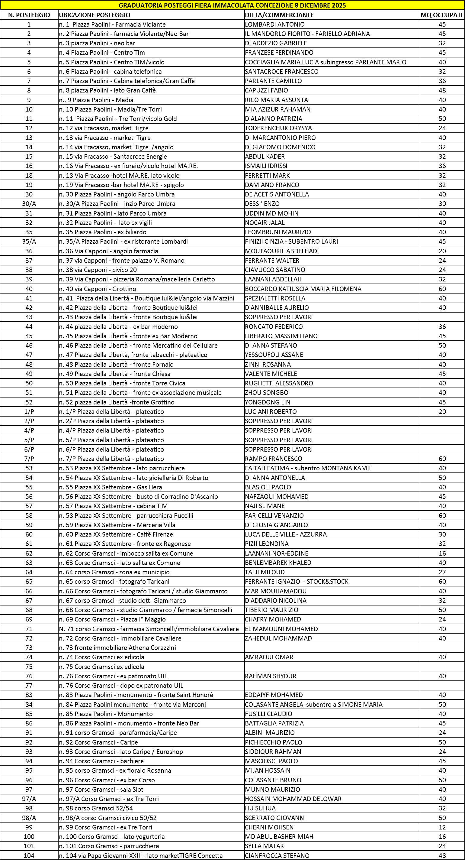 graduatoria definitiva 2025